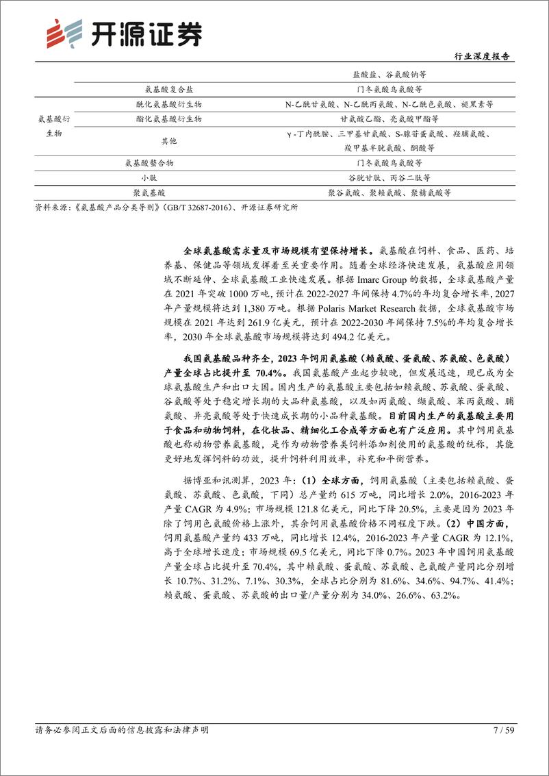 《基础化工行业深度报告_氨基酸_夯实粮食安全_开拓合成生物》 - 第7页预览图