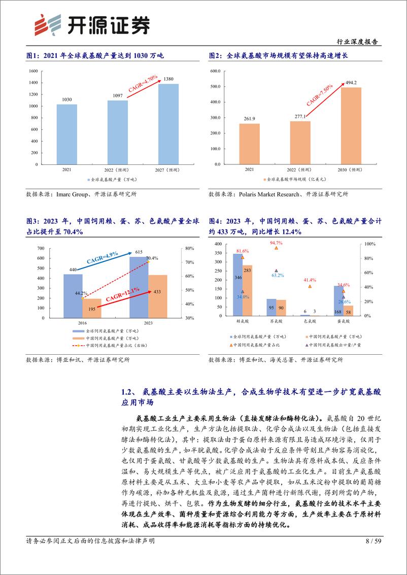 《基础化工行业深度报告_氨基酸_夯实粮食安全_开拓合成生物》 - 第8页预览图