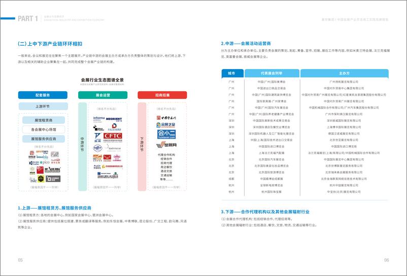 《善世集团_2025年中国会展产业灵活用工实践观察报告》 - 第8页预览图
