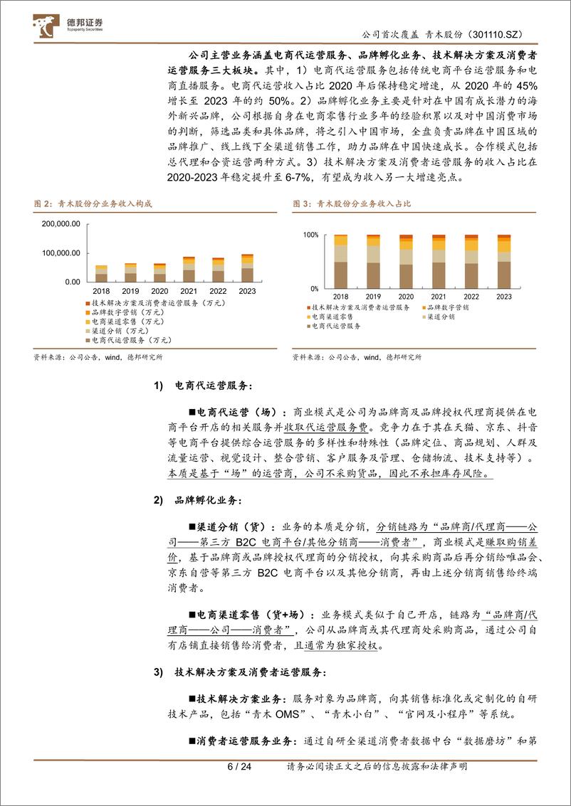 《德邦证券-青木股份-301110-AI赋能业务高成长，布局品牌与跨境未来可期》 - 第6页预览图