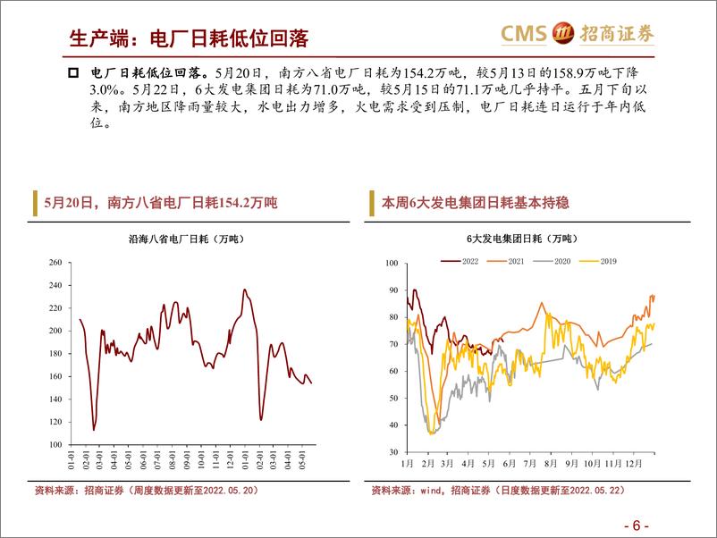 《高频数据跟踪（2022年5月第4周）：车市需求边际改善-20220525-招商证券-24页》 - 第7页预览图