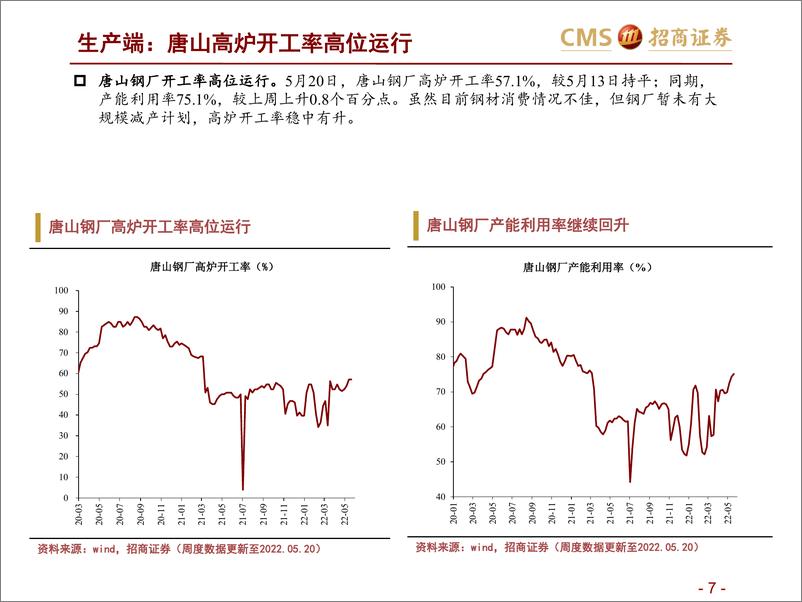 《高频数据跟踪（2022年5月第4周）：车市需求边际改善-20220525-招商证券-24页》 - 第8页预览图