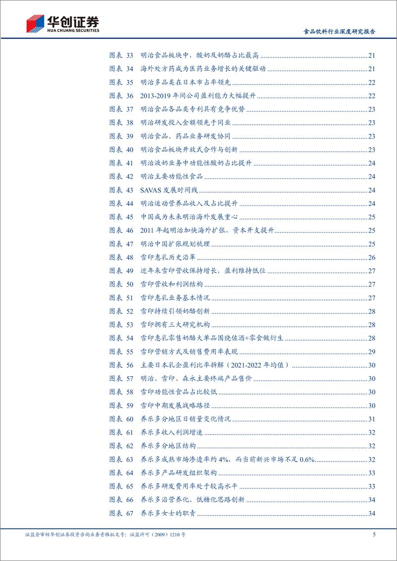 《食品饮料行业深度研究报告：中日对比研究系列三，再探东瀛乳品，看产业底色与发展新机-20230819-华创证券-49页》 - 第6页预览图