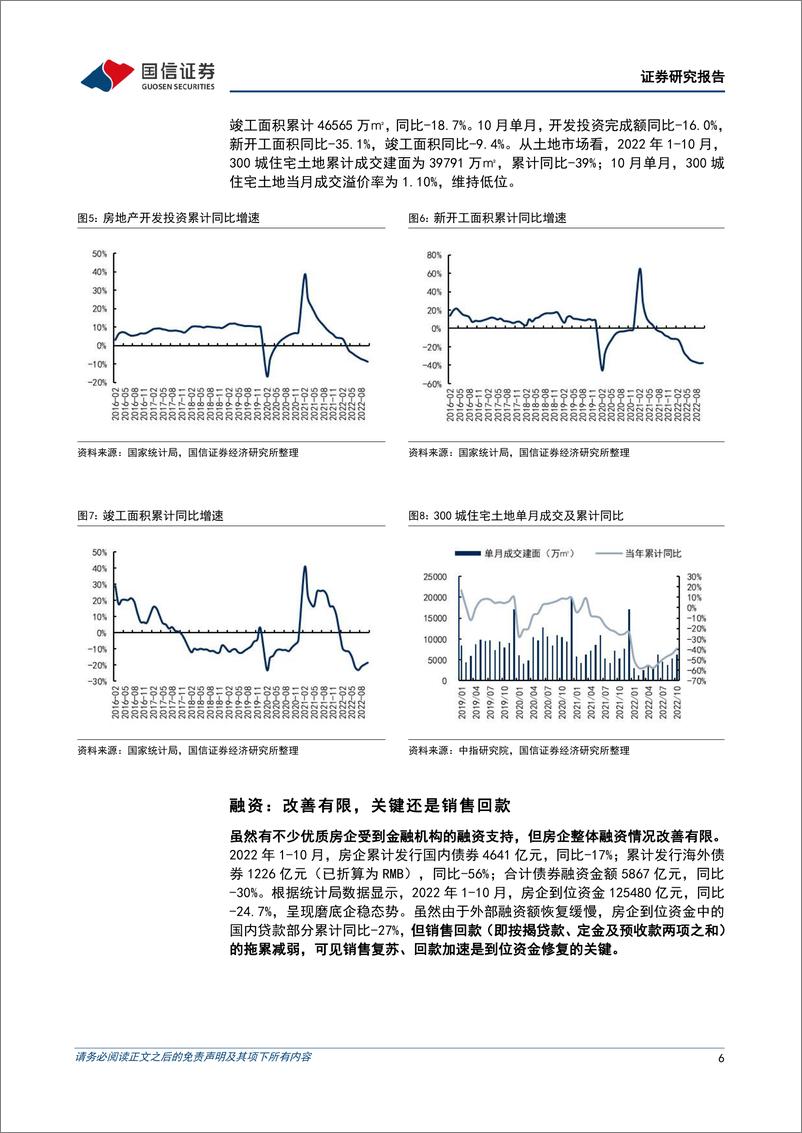 《房地产行业专题：华夏中证全指房地产ETF投资价值分析，把握政策历史性机遇，迎接房地产行业新生-20221130-国信证券-27页》 - 第7页预览图