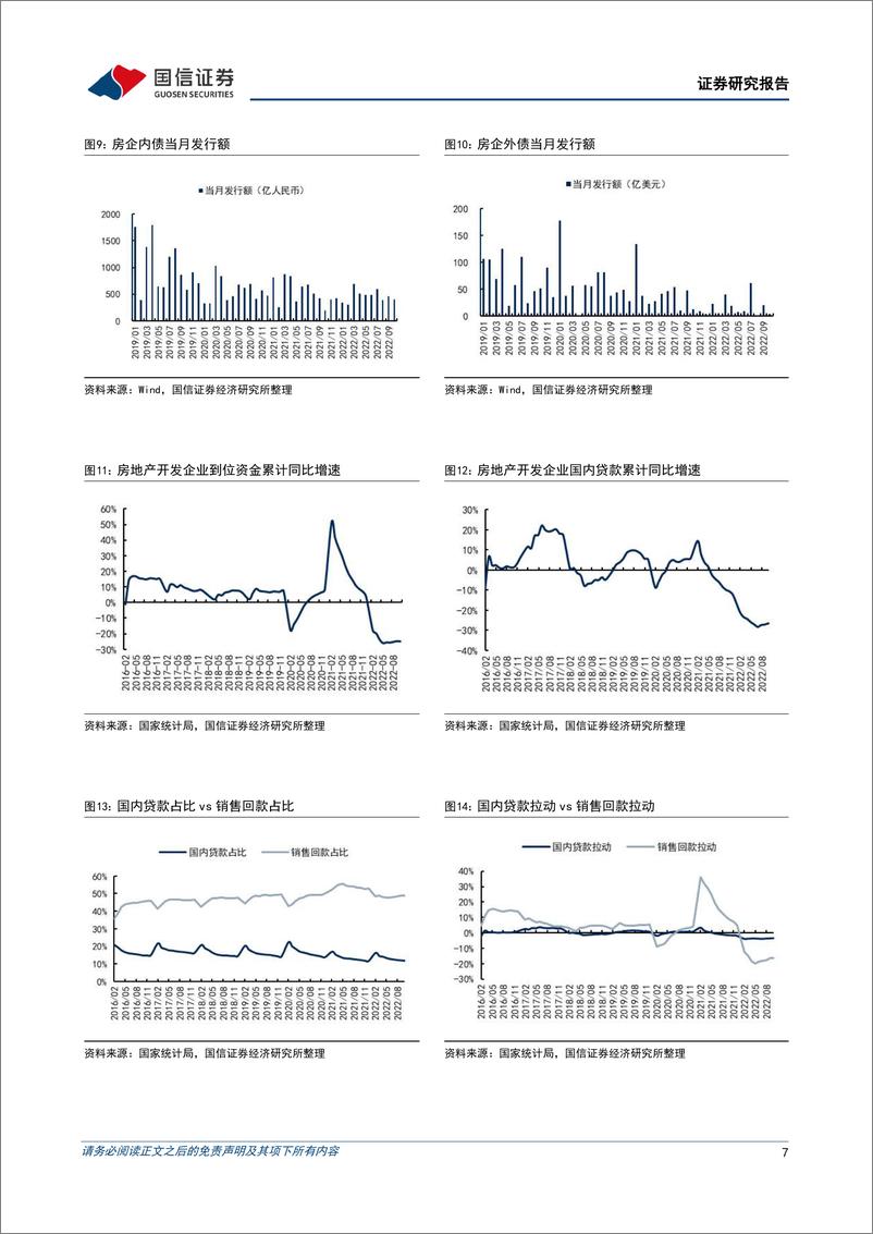 《房地产行业专题：华夏中证全指房地产ETF投资价值分析，把握政策历史性机遇，迎接房地产行业新生-20221130-国信证券-27页》 - 第8页预览图