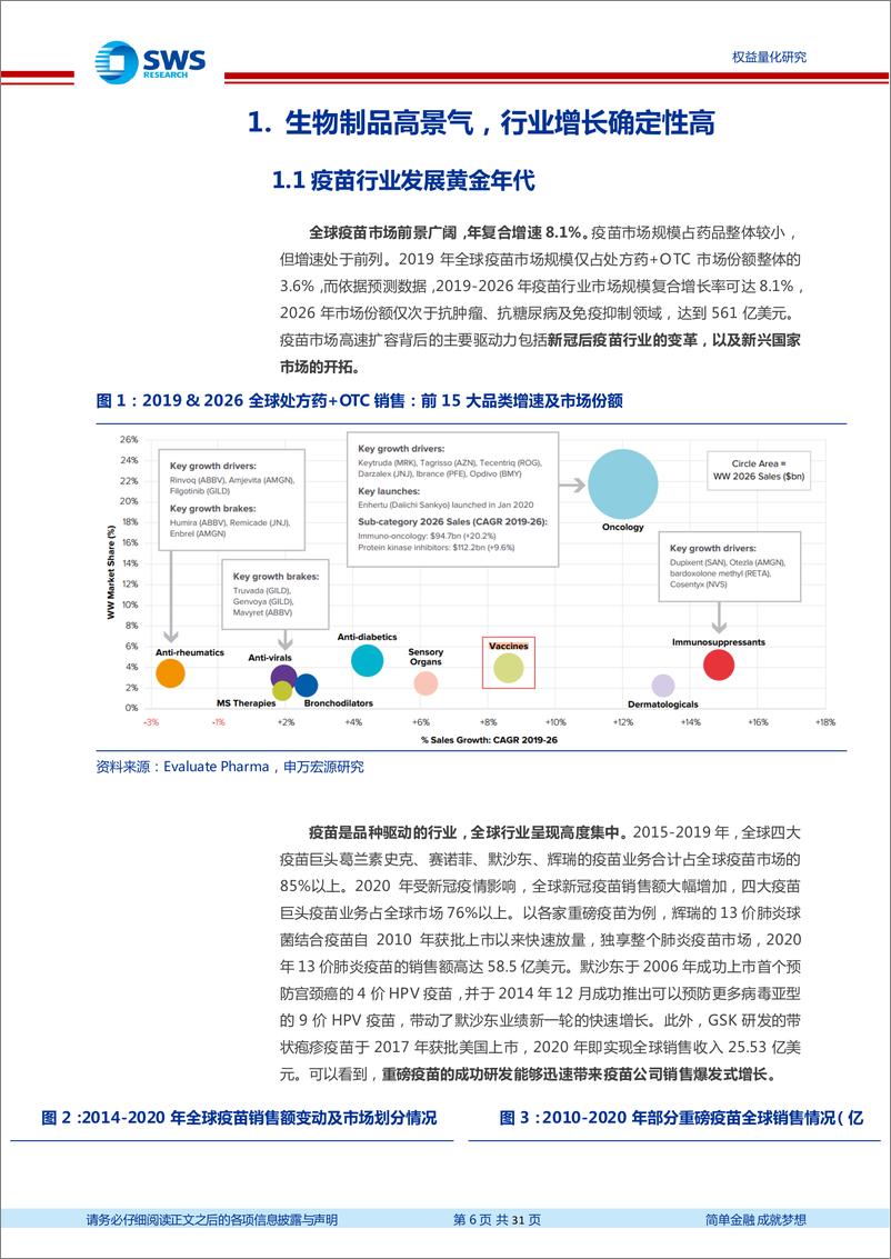 《指数基金产品研究系列报告之一百三十七：把握疫苗等生物科技赛道高景气度投资机会，富国疫苗生科ETF投资价值分析报告-20220901-申万宏源-31页》 - 第7页预览图