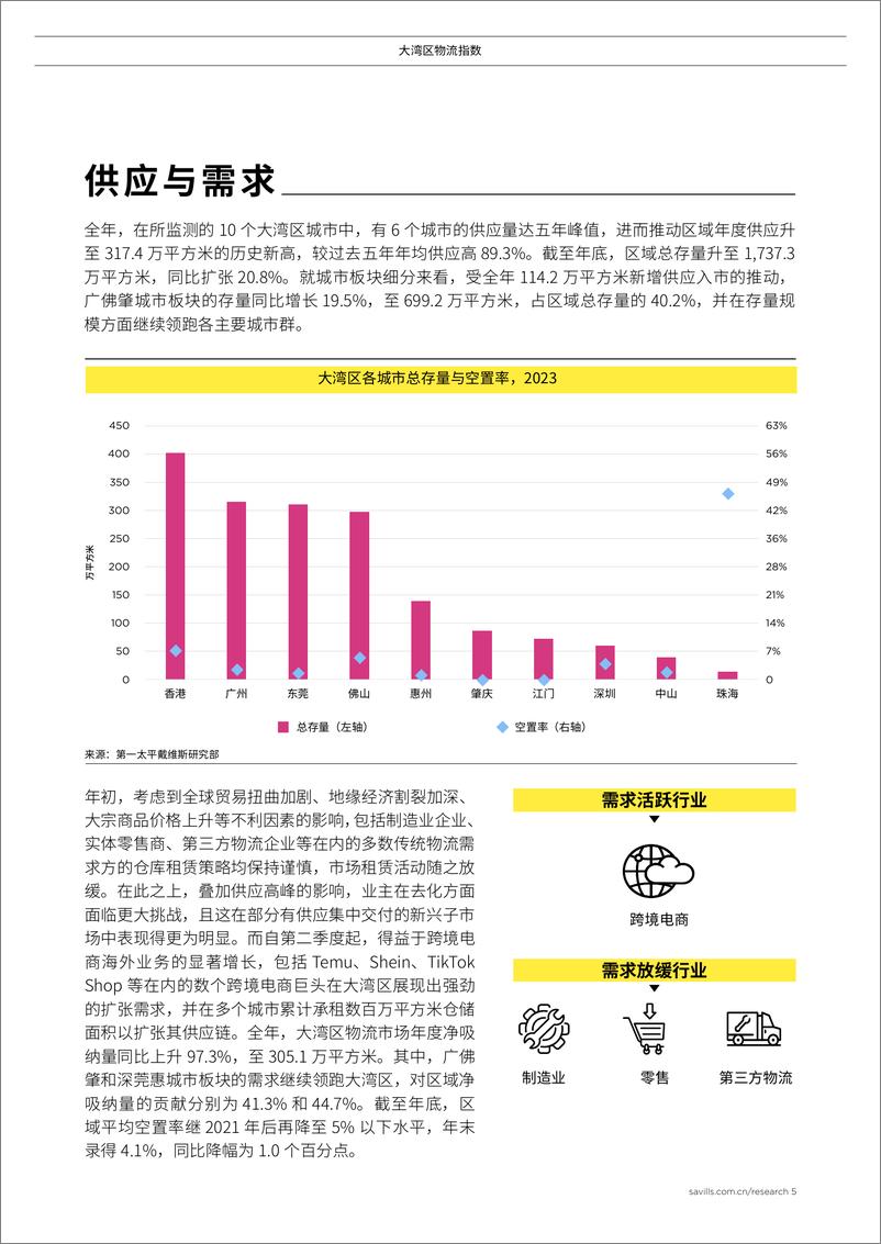 《大湾区物流指数》 - 第5页预览图