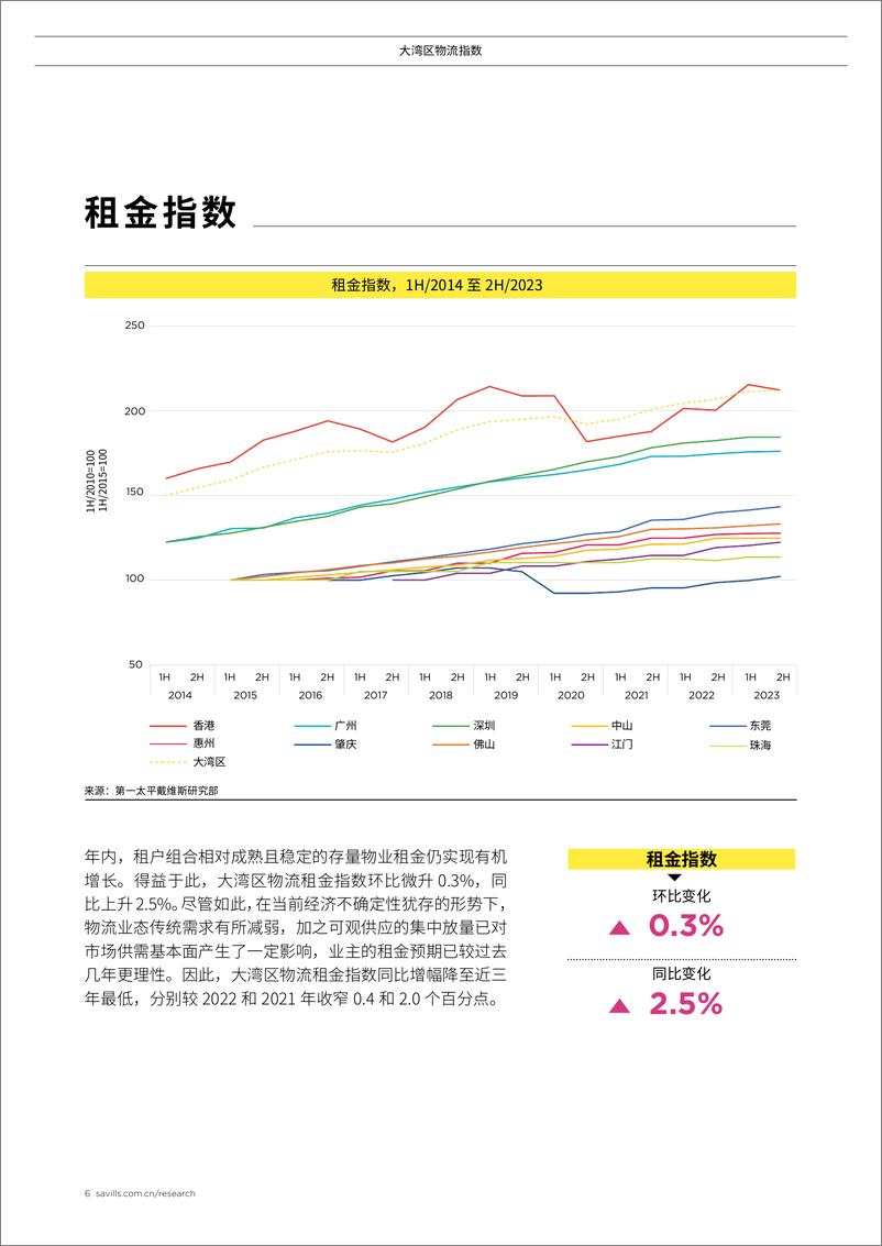 《大湾区物流指数》 - 第6页预览图