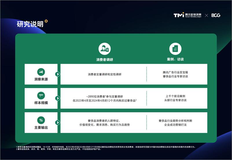 《中国奢侈品市场洞察报告-52页》 - 第6页预览图