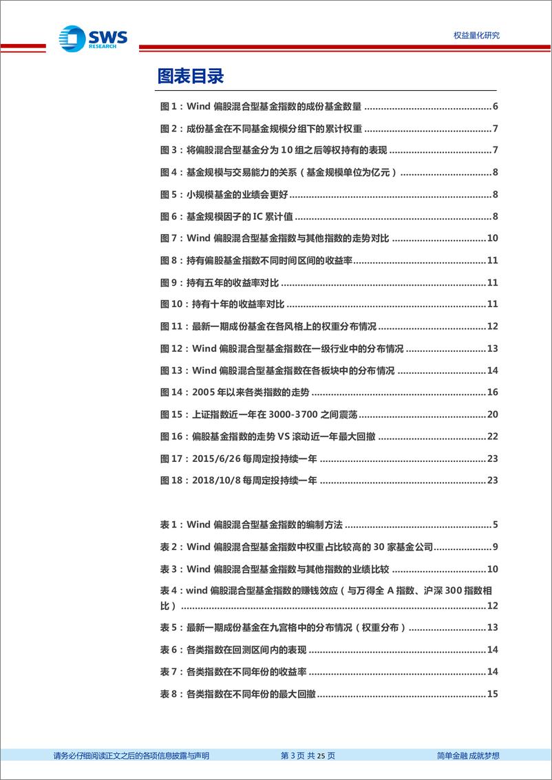 《指数投资价值分析系列之七：Wind偏股混合型基金指数投资价值分析-20220420-申万宏源-25页》 - 第4页预览图