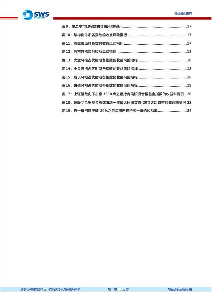 《指数投资价值分析系列之七：Wind偏股混合型基金指数投资价值分析-20220420-申万宏源-25页》 - 第5页预览图