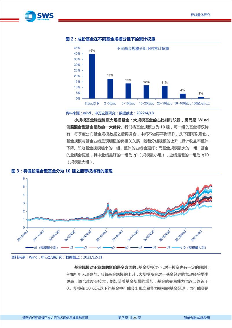 《指数投资价值分析系列之七：Wind偏股混合型基金指数投资价值分析-20220420-申万宏源-25页》 - 第8页预览图