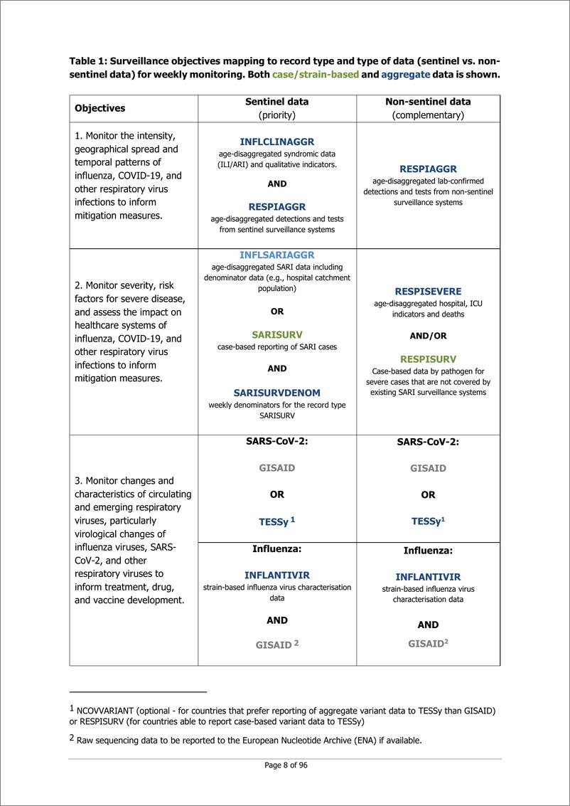 《欧洲疾控中心_2024年综合呼吸道病毒监测报告协议1.7版_英文版_》 - 第8页预览图