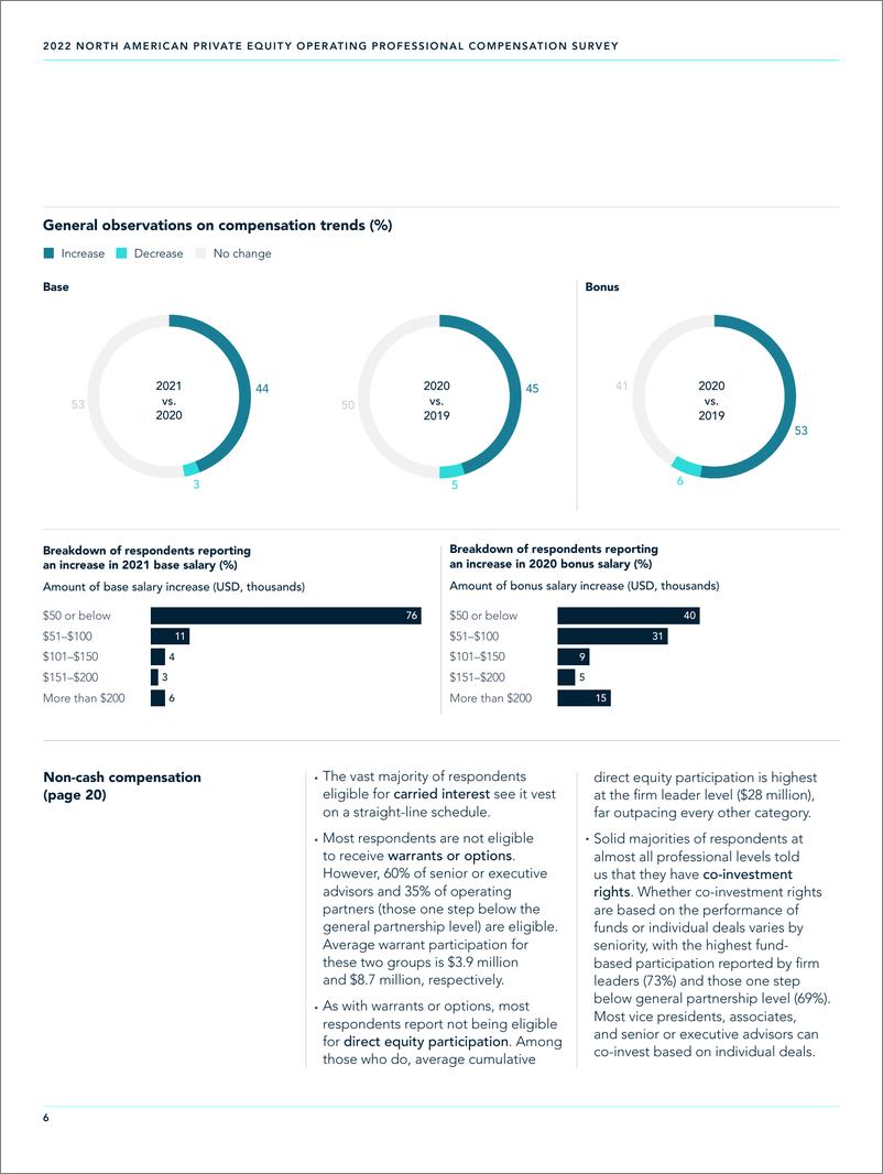 《2022年北美私募股权运营薪酬调查报告（英）-25页》 - 第6页预览图