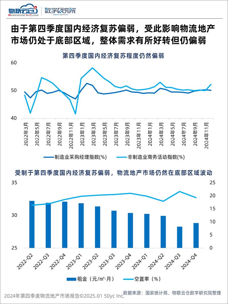 《2024年第四季度物流地产报告》 - 第4页预览图