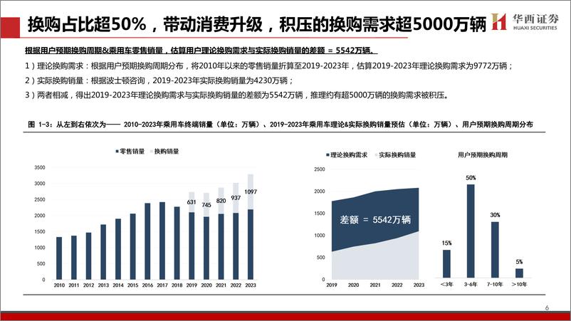 《2024长城汽车深度报告_换购驱动车市升级_向上突破事半功倍》 - 第7页预览图