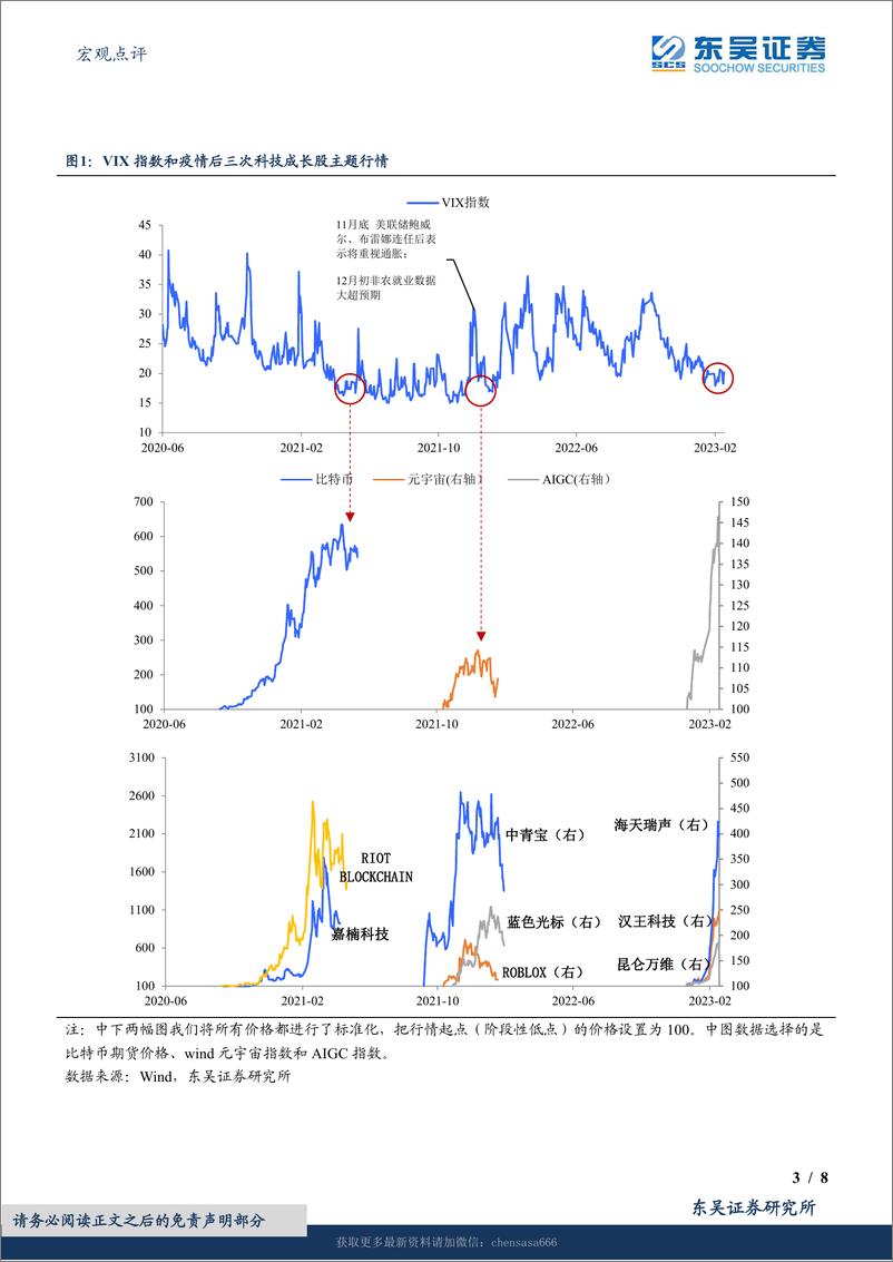 《宏观点评：Chat-GPT：可以买，别依赖-230219》 - 第3页预览图