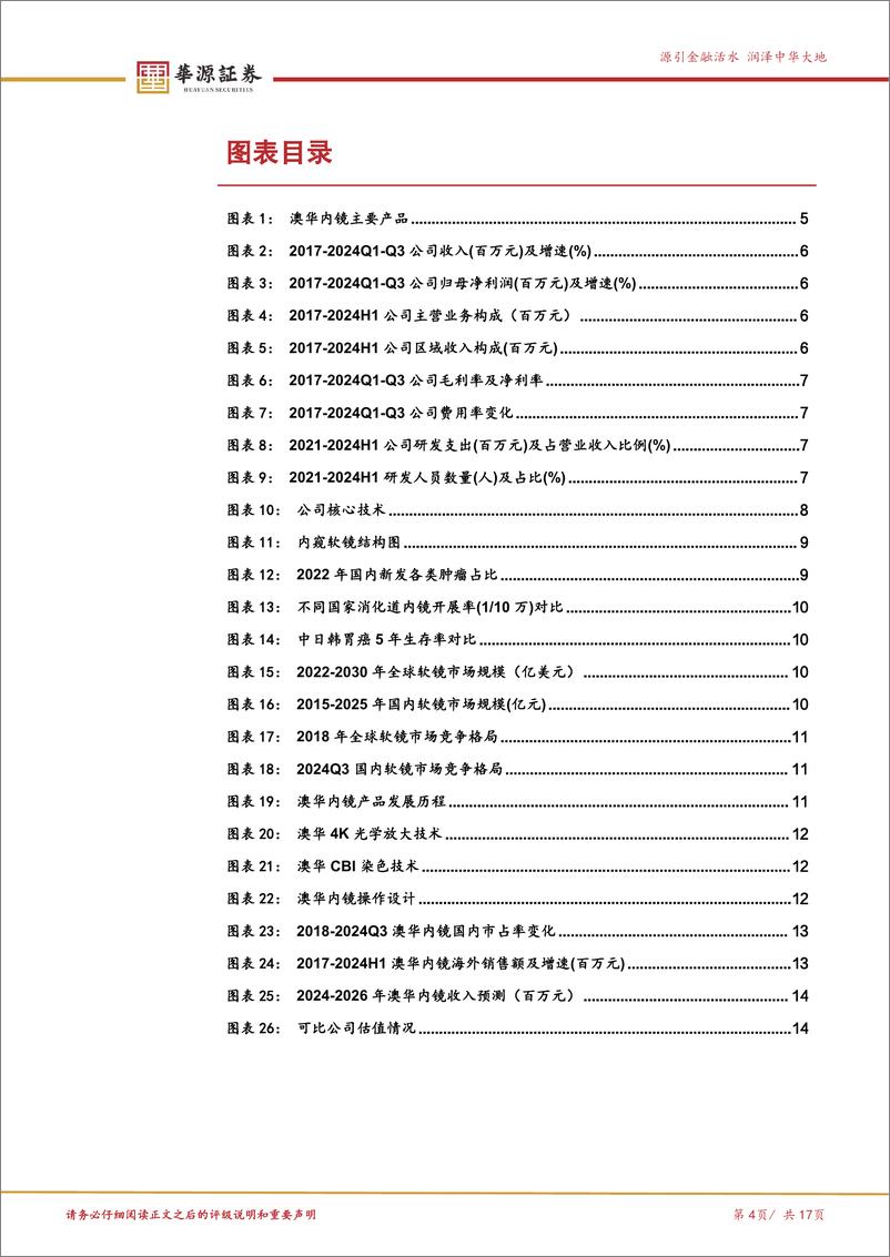 《澳华内镜(688212)国产软镜领跑者，AQ系列产品稳步放量-241213-华源证券-17页》 - 第4页预览图