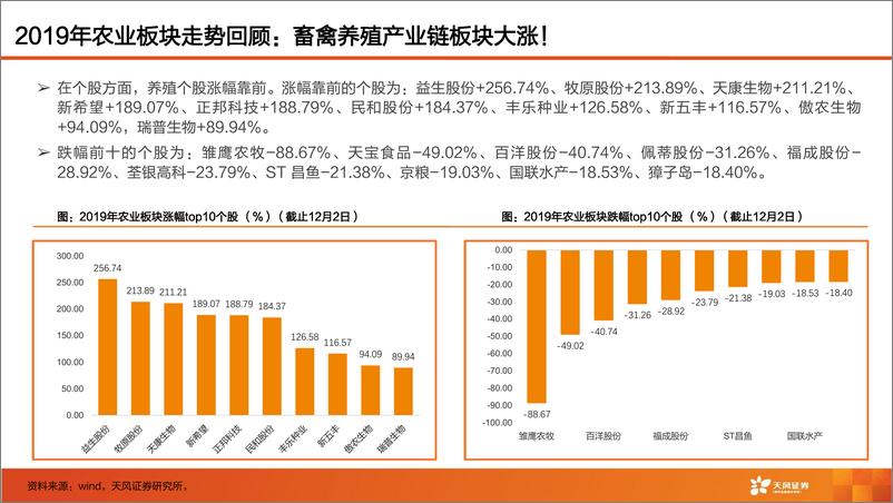 《农林牧渔行业2020年度投资策略：等待养殖行情第二波，战略布局后周期板块！-20191217-天风证券-64页》 - 第7页预览图