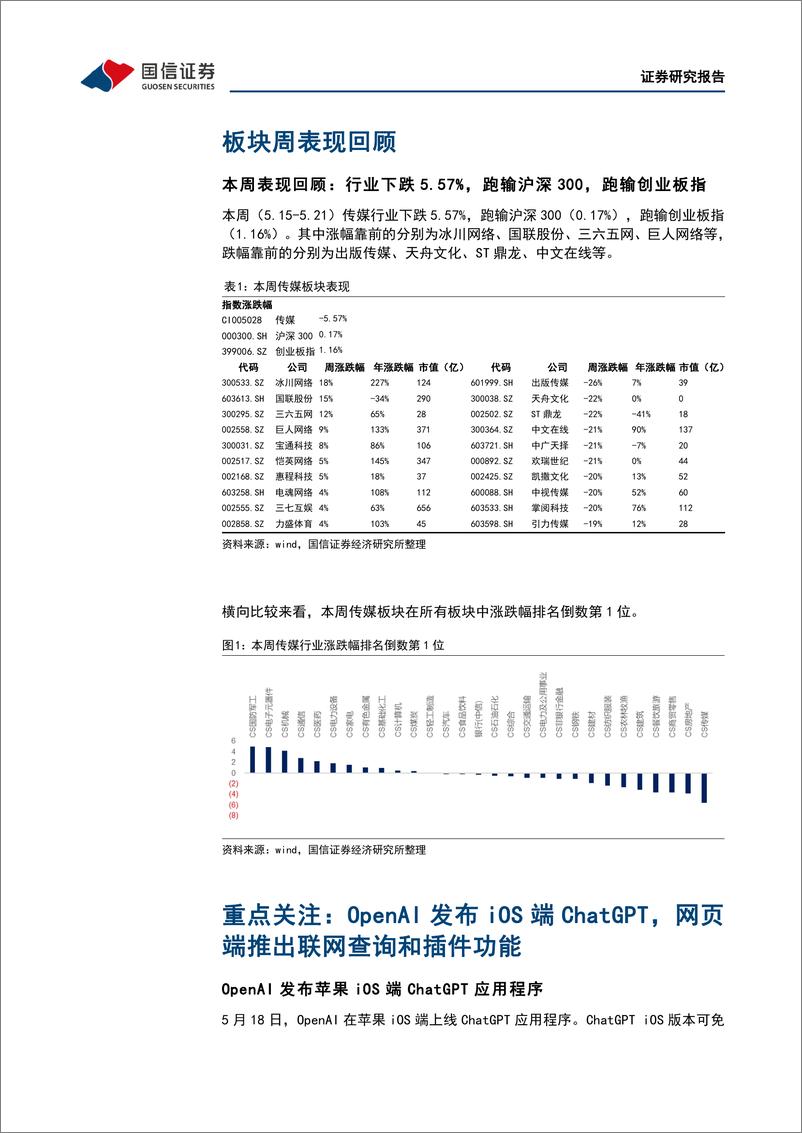 《20230521-国信证券-传媒互联网行业周报：OpenAI推出移动版及网页端插件加速AIGC落地，建议把握调整中的布局机会》 - 第4页预览图