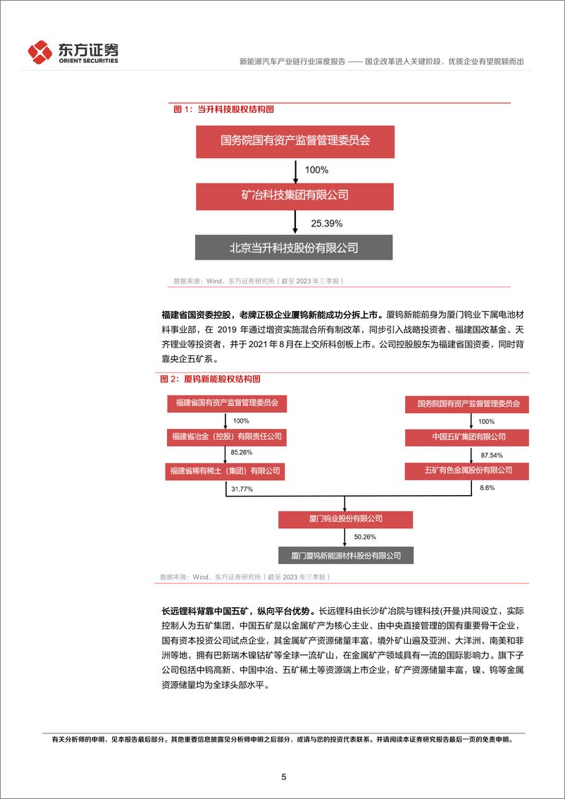 《新能源汽车产业链行业央国企改革专题研究：国企改革进入关键阶段，优质企业有望脱颖而出-240318-东方证券-19页》 - 第5页预览图