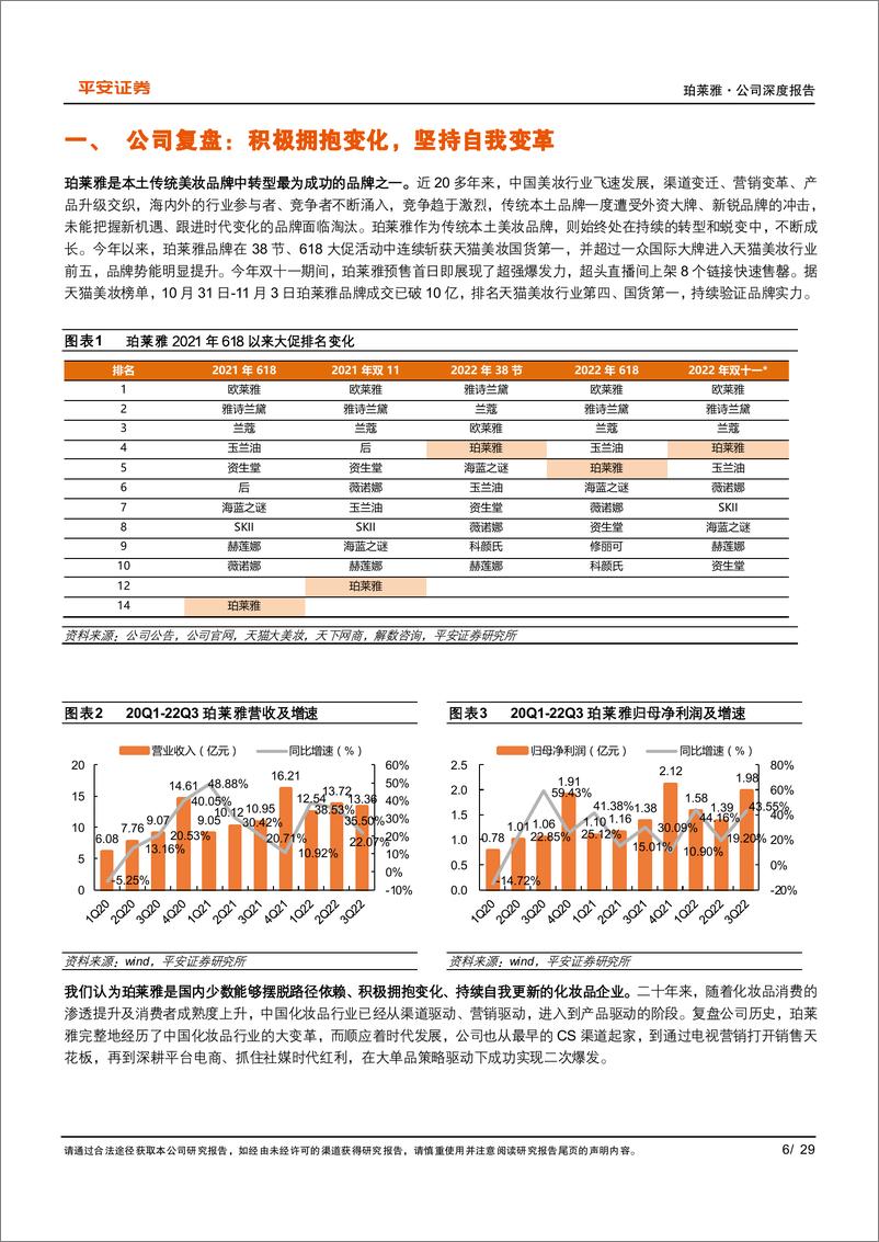 《珀莱雅-603605-深度复盘：拥抱变化、自我变革，持续成长》 - 第6页预览图