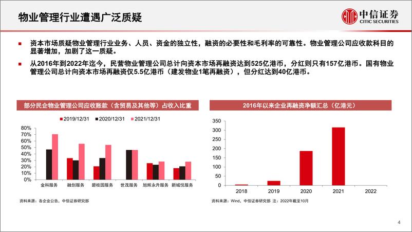 《物业管理行业跟踪报告：时代机遇，重塑初心-20221116-中信证券-26页》 - 第5页预览图