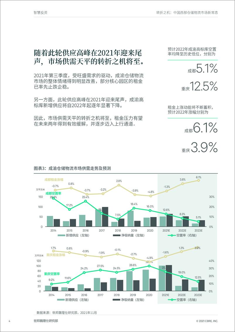 《【CRBE】转折之中国西部仓储物流市场新常态-14页》 - 第5页预览图