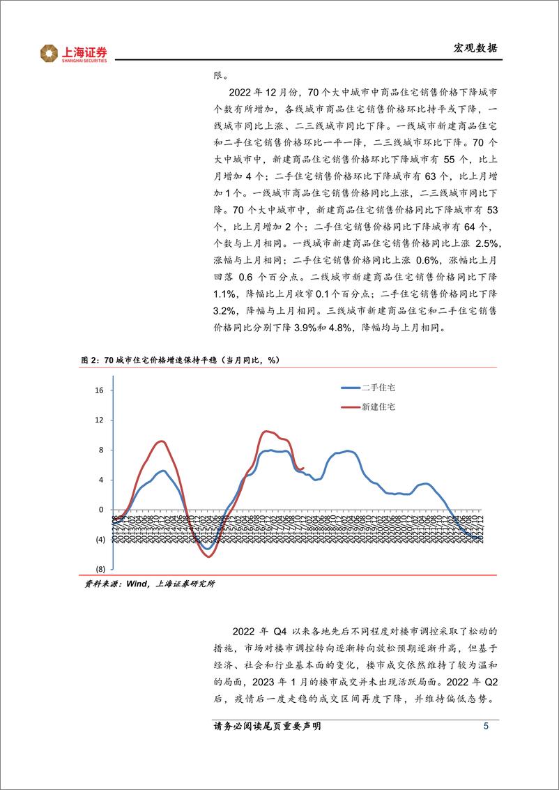 《2023年1月份中国宏观数据预测：通胀、货币平稳，外贸增长回落-20230208-上海证券-15页》 - 第6页预览图