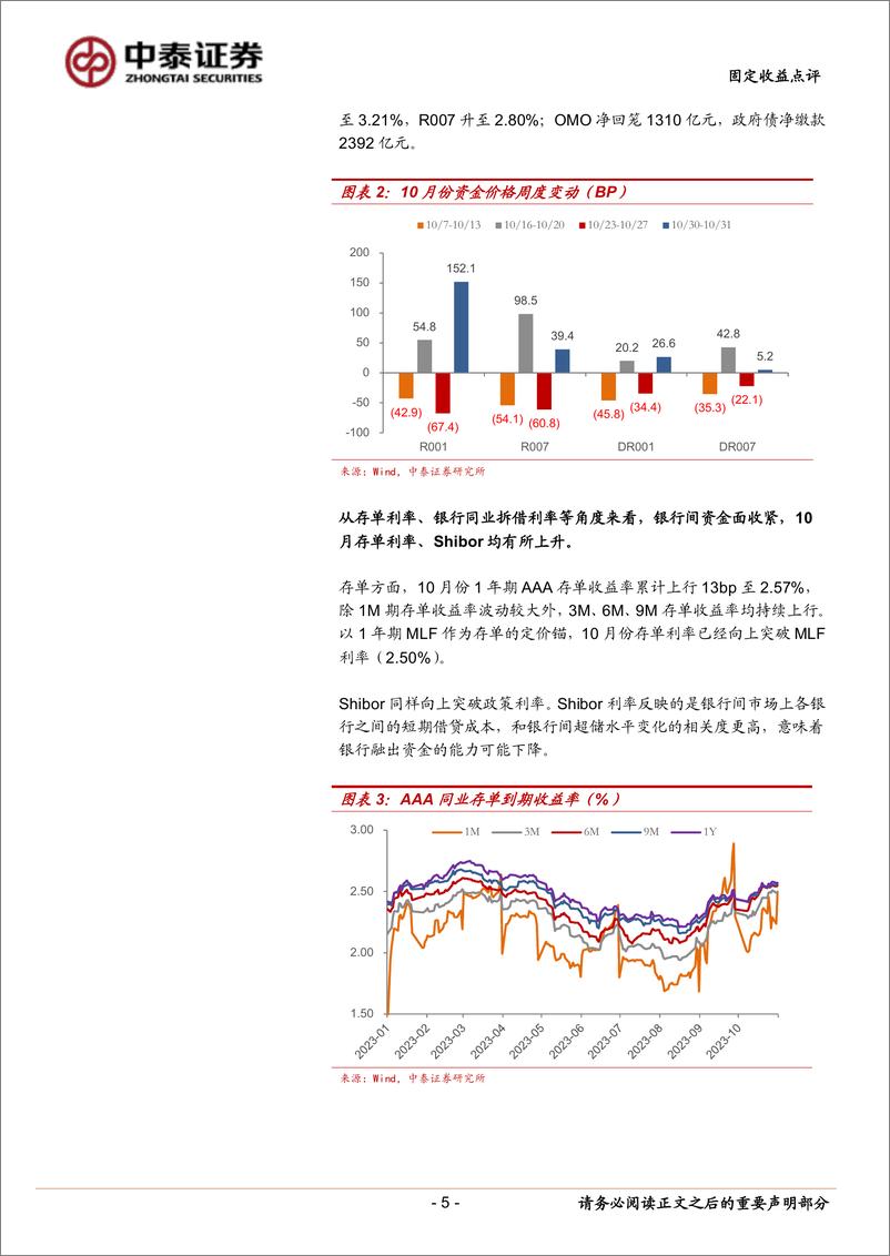 《再问资金面：Q4流动性缺口有多大？-20231102-中泰证券-20页》 - 第6页预览图