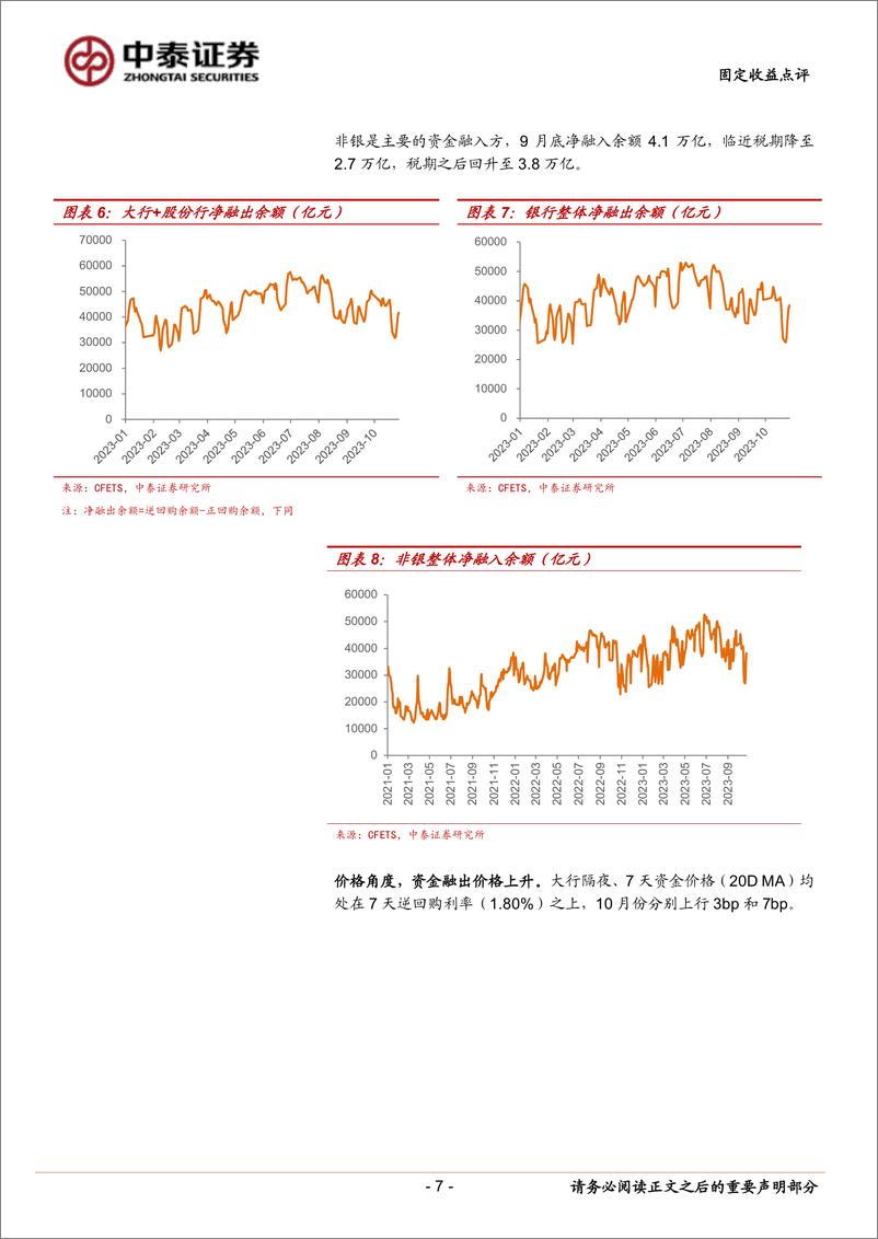 《再问资金面：Q4流动性缺口有多大？-20231102-中泰证券-20页》 - 第8页预览图