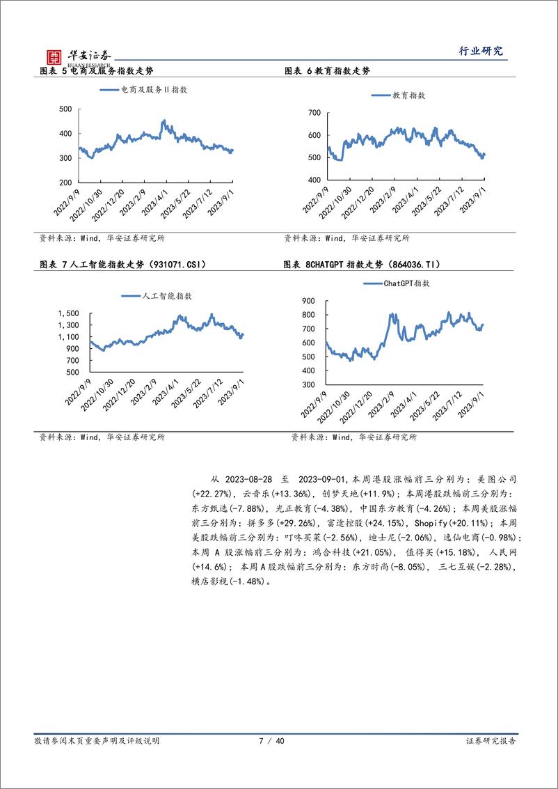 《20230903-国内首批大模型通过备案，关注后续应用落地节奏》 - 第7页预览图