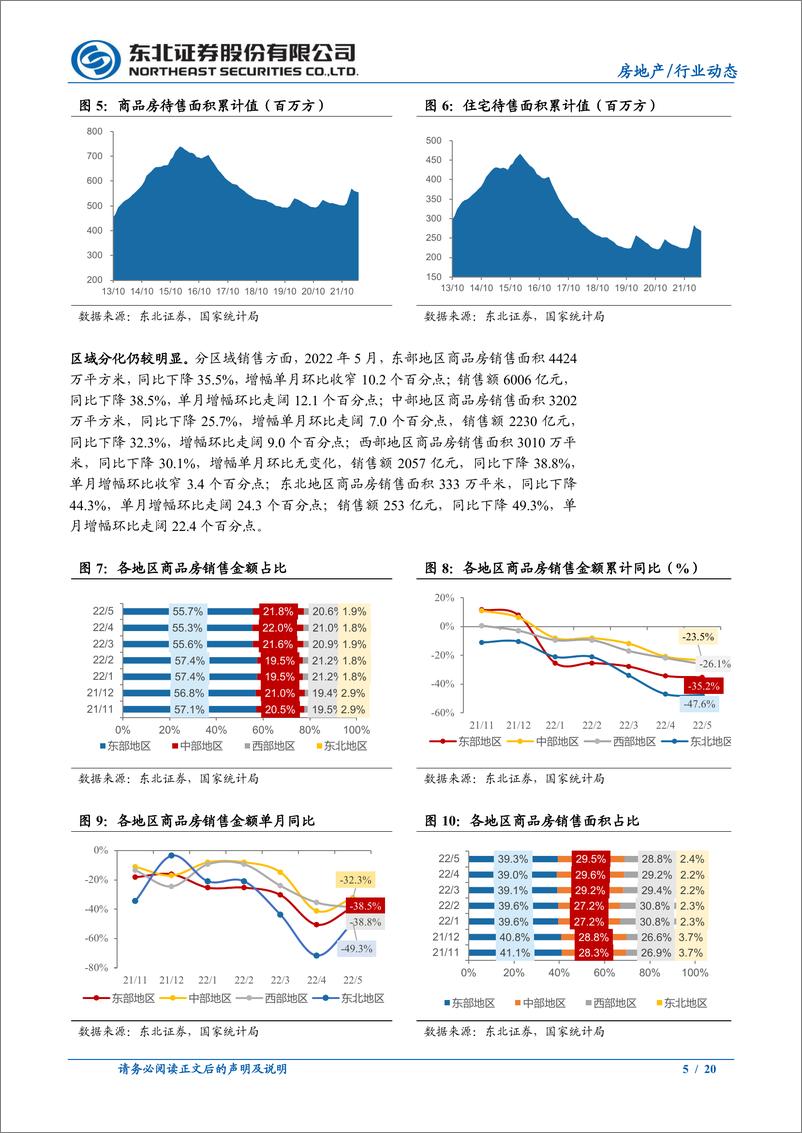 《房地产行业5月统计局数据点评：销售、投资、到位资金环比改善，数据改善距实质改善仍需时间-20220620-东北证券-20页》 - 第6页预览图