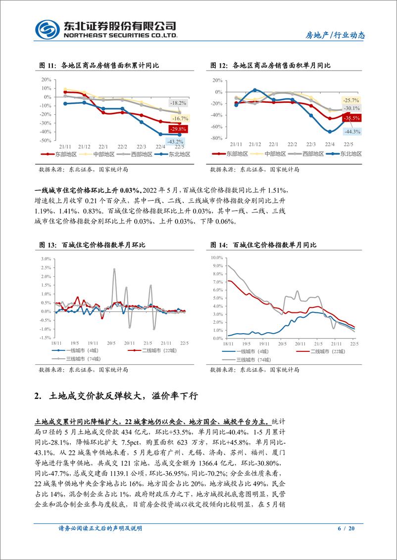 《房地产行业5月统计局数据点评：销售、投资、到位资金环比改善，数据改善距实质改善仍需时间-20220620-东北证券-20页》 - 第7页预览图