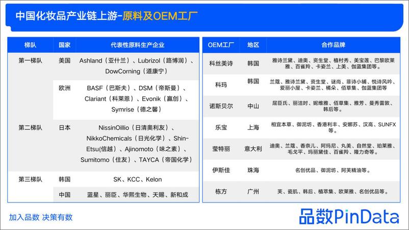 《2022化妆品行业年度复盘及趋势发布-品数PinData-108页》 - 第7页预览图