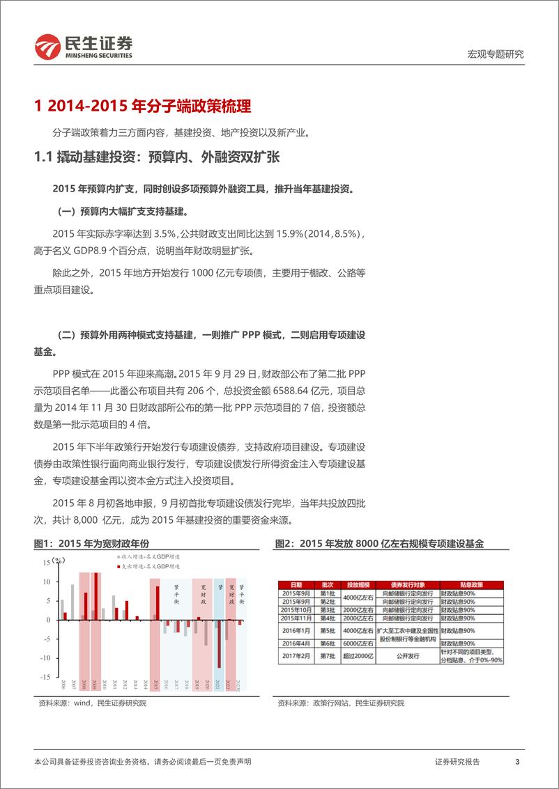 《政策系列研究（六）：应对缩表的历史答案-20230709-民生证券-17页》 - 第4页预览图