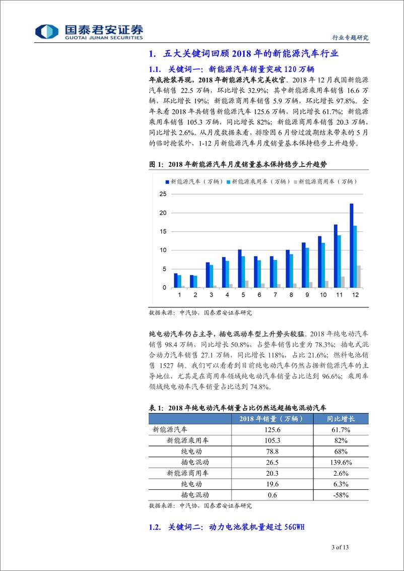 《2018年新能源汽车行业回顾：回顾2018，细数新能源汽车的点滴-20190121-国泰君安-13页》 - 第4页预览图