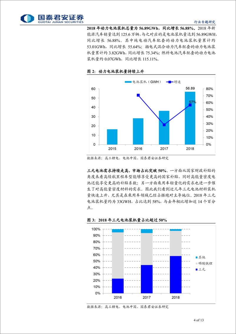 《2018年新能源汽车行业回顾：回顾2018，细数新能源汽车的点滴-20190121-国泰君安-13页》 - 第5页预览图