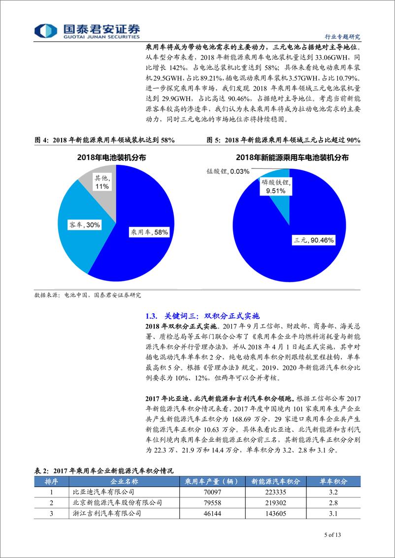 《2018年新能源汽车行业回顾：回顾2018，细数新能源汽车的点滴-20190121-国泰君安-13页》 - 第6页预览图