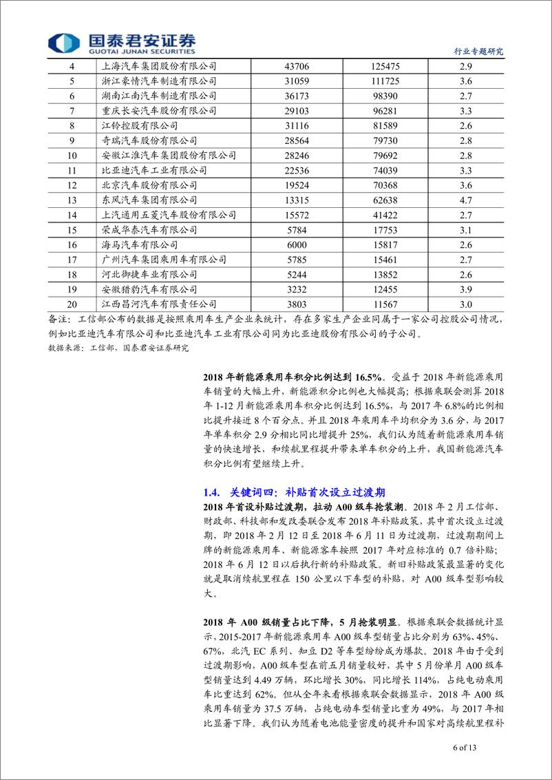 《2018年新能源汽车行业回顾：回顾2018，细数新能源汽车的点滴-20190121-国泰君安-13页》 - 第7页预览图