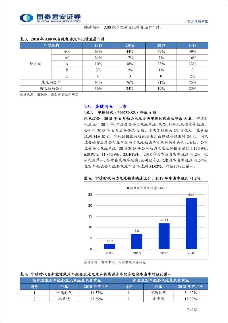 《2018年新能源汽车行业回顾：回顾2018，细数新能源汽车的点滴-20190121-国泰君安-13页》 - 第8页预览图