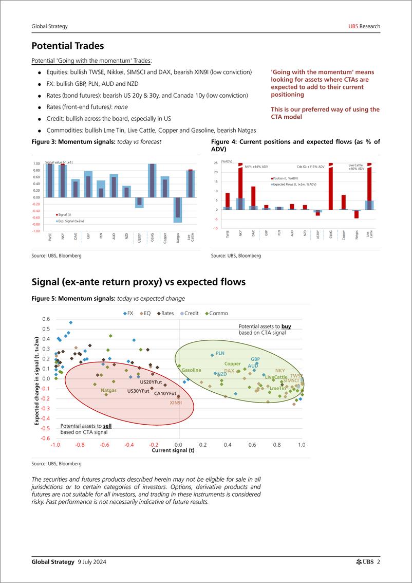 《UBS Equities-Global Strategy _CTAs Positioning and Flows - Biweekly Upda...-109108458》 - 第2页预览图