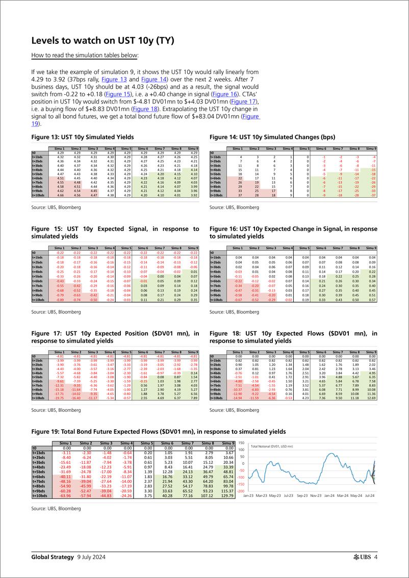 《UBS Equities-Global Strategy _CTAs Positioning and Flows - Biweekly Upda...-109108458》 - 第4页预览图