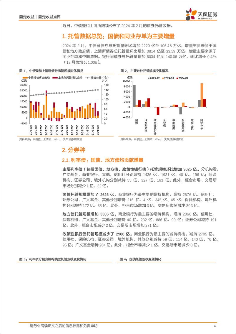 《2024年2月中债登和上清所托管数据点评：商业银行、广义基金大幅增持-240326-天风证券-12页》 - 第4页预览图