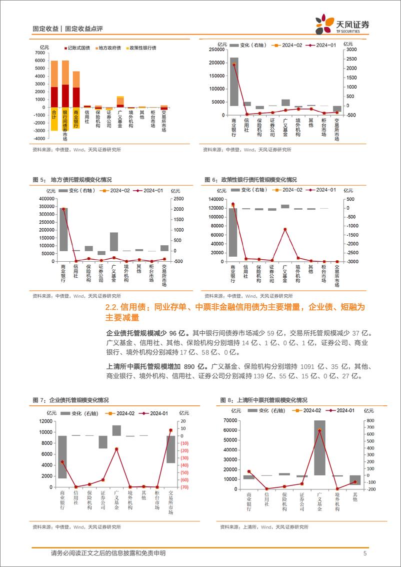 《2024年2月中债登和上清所托管数据点评：商业银行、广义基金大幅增持-240326-天风证券-12页》 - 第5页预览图