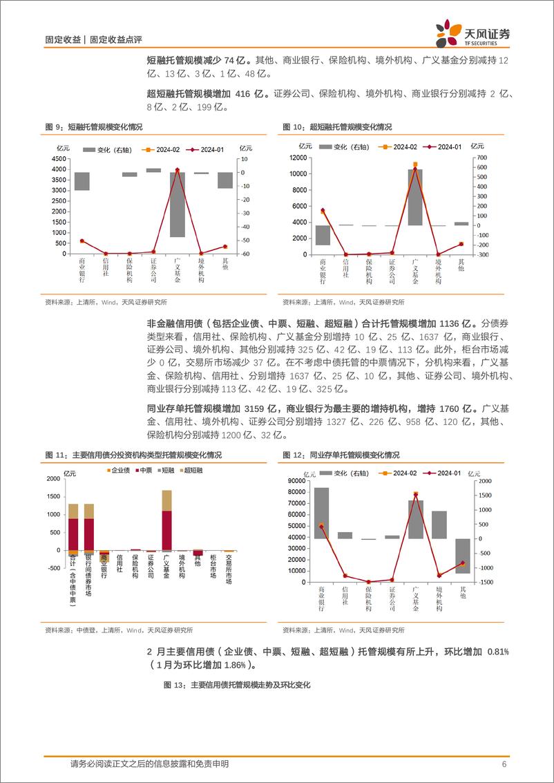 《2024年2月中债登和上清所托管数据点评：商业银行、广义基金大幅增持-240326-天风证券-12页》 - 第6页预览图