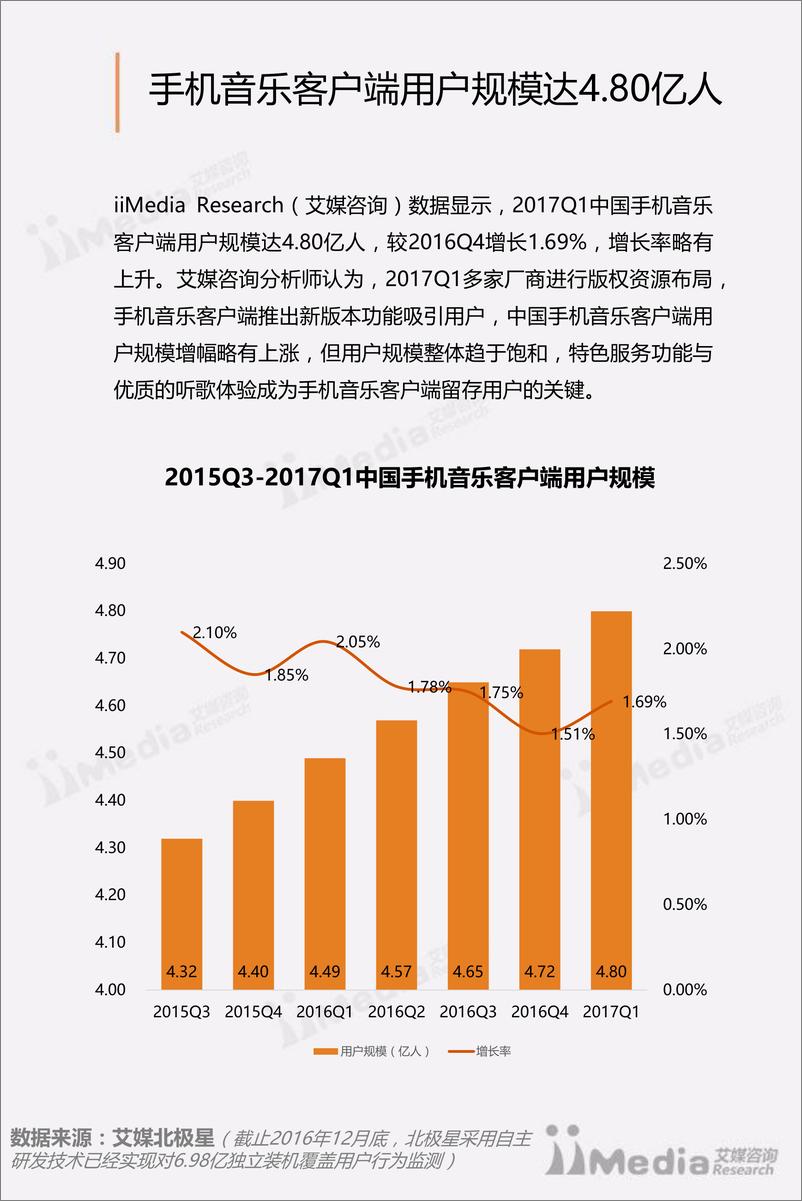《2017Q1中国手机音乐客户端季度监测报告》 - 第6页预览图