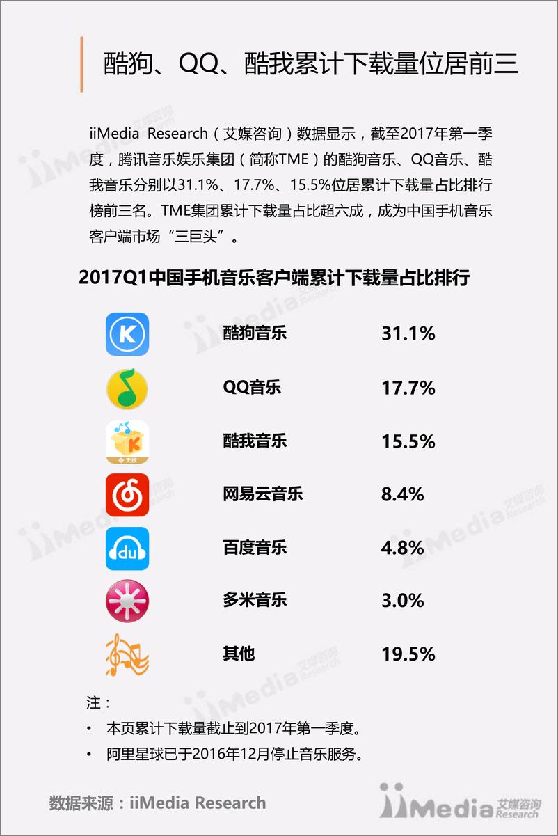 《2017Q1中国手机音乐客户端季度监测报告》 - 第7页预览图