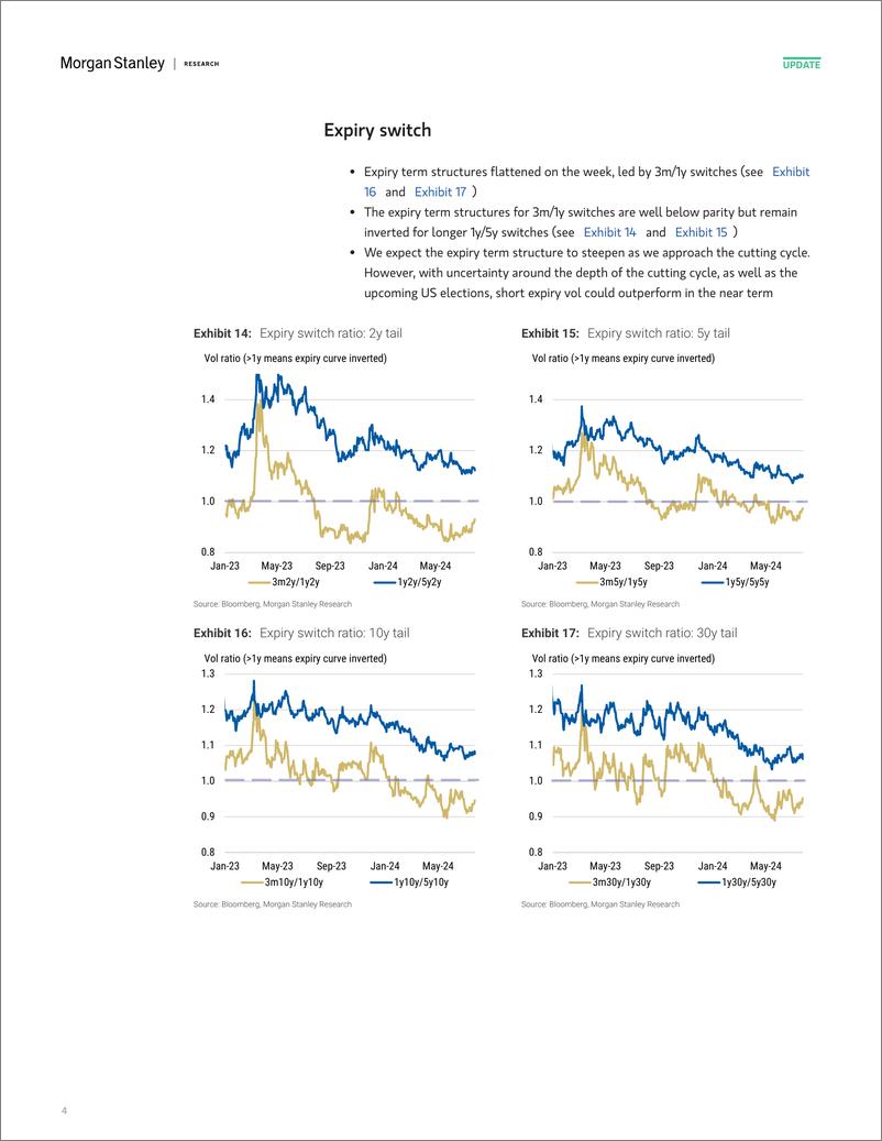 《Morgan Stanley Fixed-Global Macro Strategy US Rate Volatility Screener-109591393》 - 第4页预览图