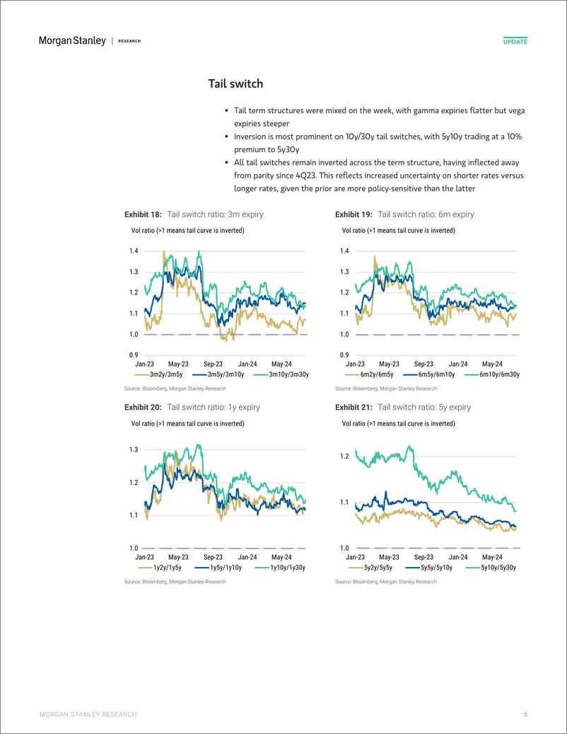 《Morgan Stanley Fixed-Global Macro Strategy US Rate Volatility Screener-109591393》 - 第5页预览图